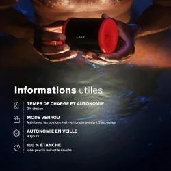 F2S - Masturbateur - Coach d'endurance